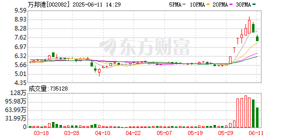 配资网官网网站 万邦德6月10日龙虎榜数据