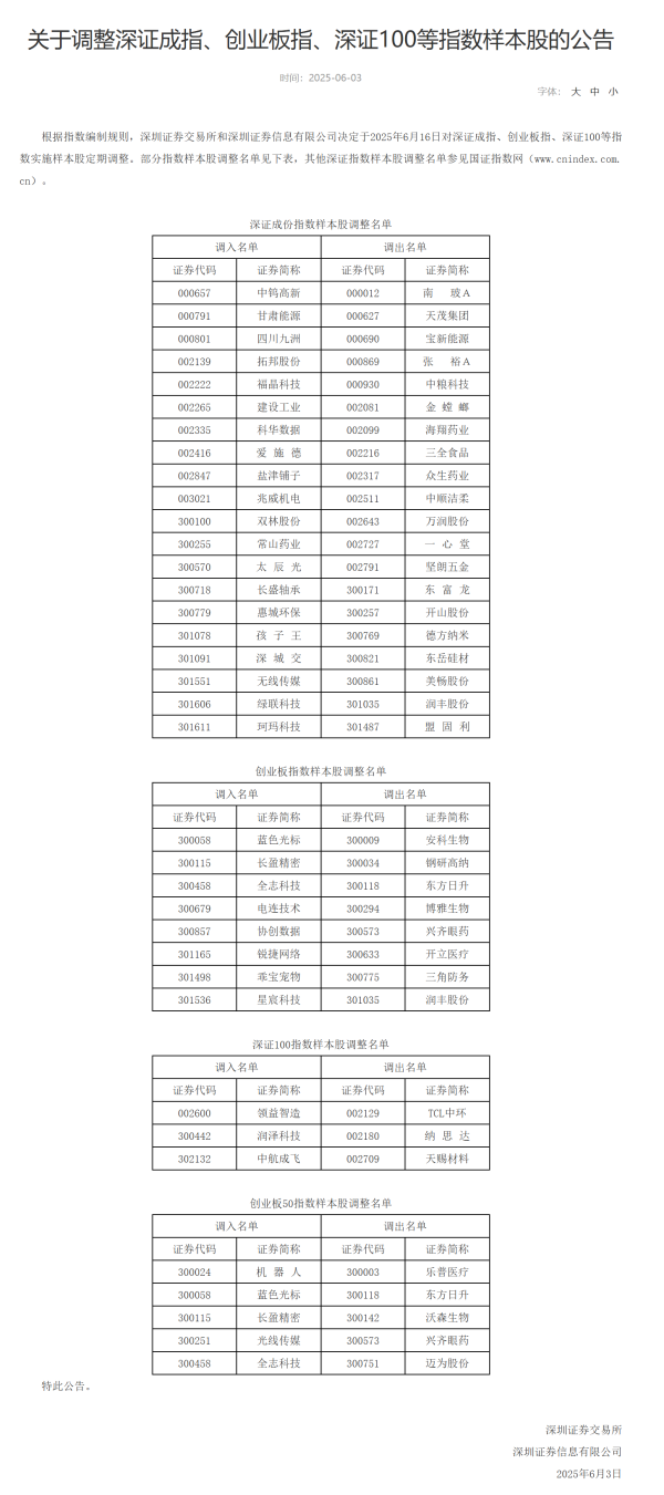 最大的合法配资平台 富时中国A50指数开盘涨0.1%